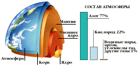 structure earth